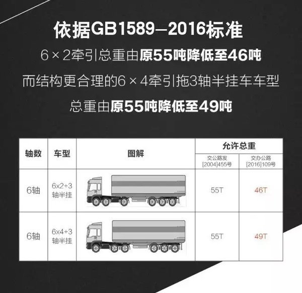 不只是解放J6P 8吨内6×4牵引车都有谁?