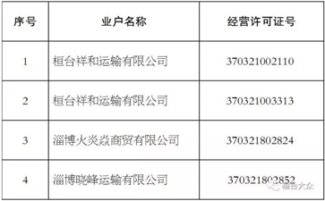 【大件运输公告】这些道路运输公司注销了!