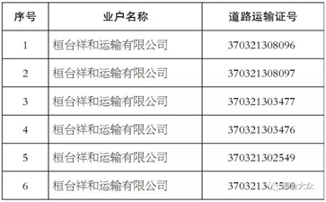 【大件运输公告】这些道路运输公司注销了!