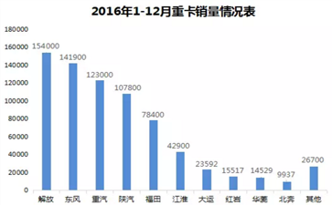 2016重卡市场最具看点大件运输车辆盘点