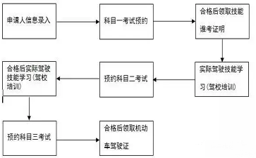 道路运输从业资格证​该取消了