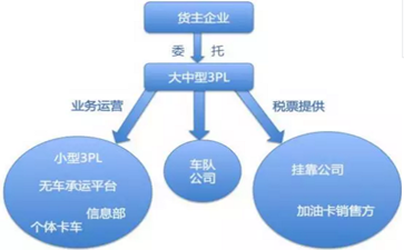 运输行业税收及发票的起初、发展及将来